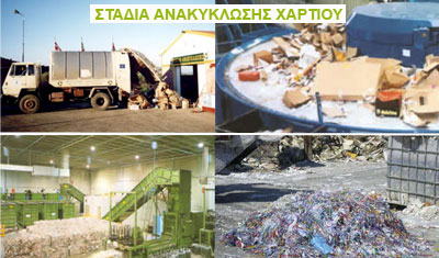 ανακυκλωση